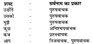 RBSE Class 9 Hindi व्याकरण सर्वनाम 3