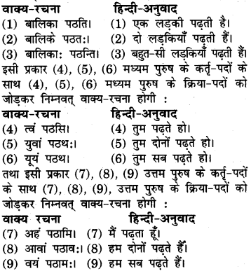 RBSE Class 9 Sanskrit रचना अनुवाद प्रकरणम् 1