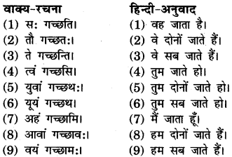 RBSE Class 9 Sanskrit रचना अनुवाद प्रकरणम् 4