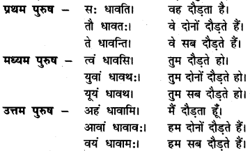 RBSE Class 9 Sanskrit रचना अनुवाद प्रकरणम् 5