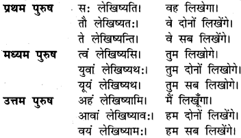 RBSE Class 9 Sanskrit रचना अनुवाद प्रकरणम् 7