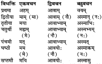 RBSE Class 9 Sanskrit व्याकरण रूप-प्रकरणम् 26