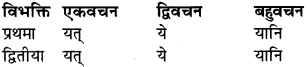 RBSE Class 9 Sanskrit व्याकरण रूप-प्रकरणम् 37