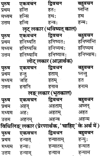 RBSE Class 9 Sanskrit व्याकरण रूप-प्रकरणम् 54