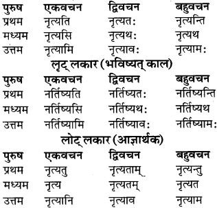 RBSE Class 9 Sanskrit व्याकरण रूप-प्रकरणम् 55