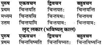 RBSE Class 9 Sanskrit व्याकरण रूप-प्रकरणम् 58