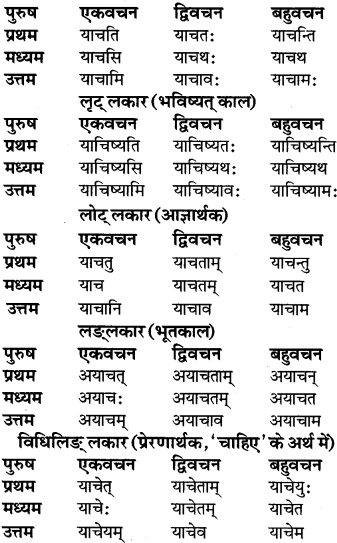 RBSE Class 9 Sanskrit व्याकरण रूप-प्रकरणम् 72
