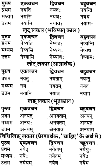 RBSE Class 9 Sanskrit व्याकरण रूप-प्रकरणम् 75