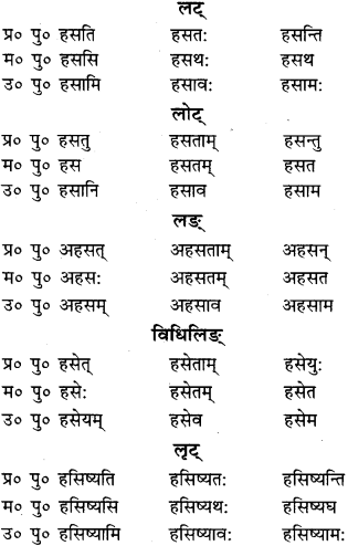 RBSE Class 9 Sanskrit व्याकरणम् 38