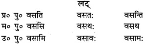 RBSE Class 9 Sanskrit व्याकरणम् 49