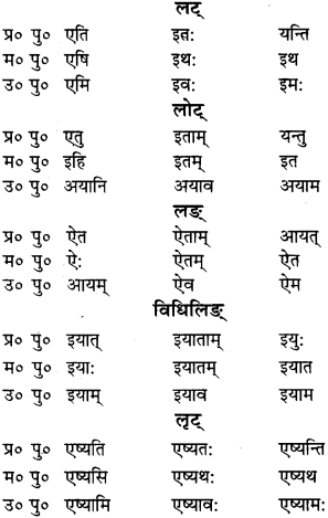 RBSE Class 9 Sanskrit व्याकरणम् 54