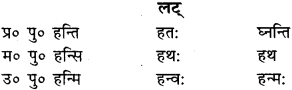 RBSE Class 9 Sanskrit व्याकरणम् 55