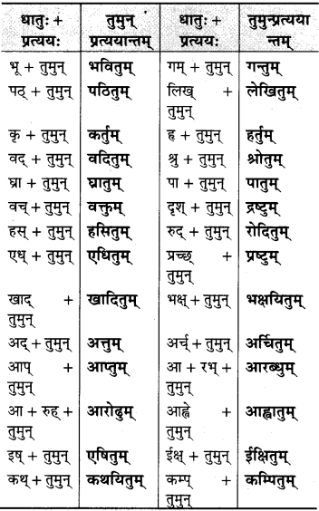 RBSE Class 9 Sanskrit व्याकरणम् 7