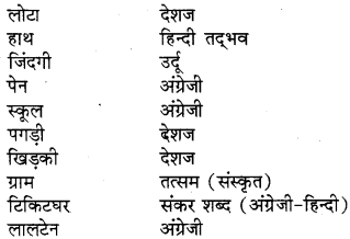 RBSE Solution for Class 8 Hindi Chapter 8 मिसाइल मैन img-2