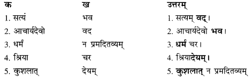 RBSE Solutions for Class 10 Sanskrit स्पन्दन Chapter 15 image 6
