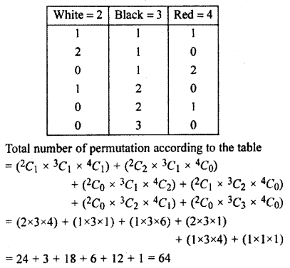 RBSE Solutions for Class 11 Maths Chapter 6 Permutations and Combinations Ex 6.2 7