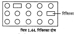 RBSE Solutions for Class 12 Chemistry Chapter 1 ठोस अवस्था image 48