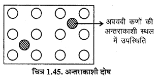 RBSE Solutions for Class 12 Chemistry Chapter 1 ठोस अवस्था image 49