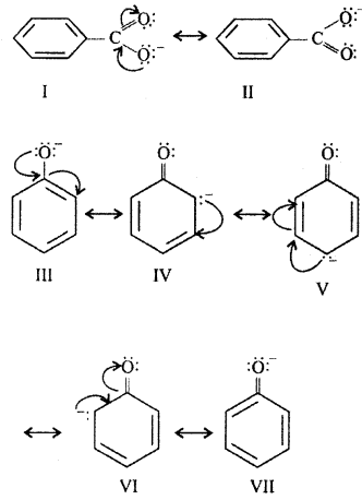 RBSE Solutions for Class 12 Chemistry Chapter 11 ऑक्सीजन युक्त क्रियात्मक समूह वाले यौगिक (भाग-1) image 8