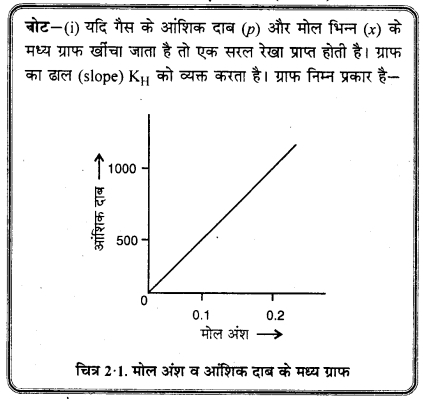 RBSE Solutions for Class 12 Chemistry Chapter 2 विलयन image 32