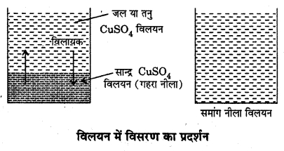 RBSE Solutions for Class 12 Chemistry Chapter 2 विलयन image 5