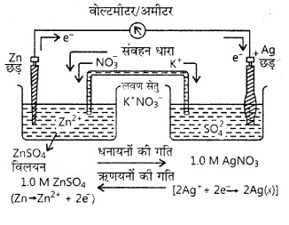 RBSE Solutions for Class 12 Chemistry Chapter 3 वैद्युत रसायन image 20