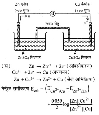 RBSE Solutions for Class 12 Chemistry Chapter 3 वैद्युत रसायन image 50