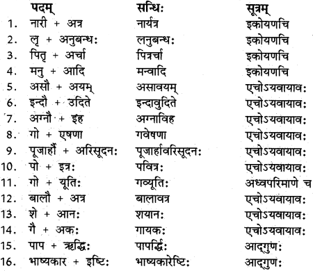 RBSE Class 12 Sanskrit vyaakaranam sandhipreekaranam