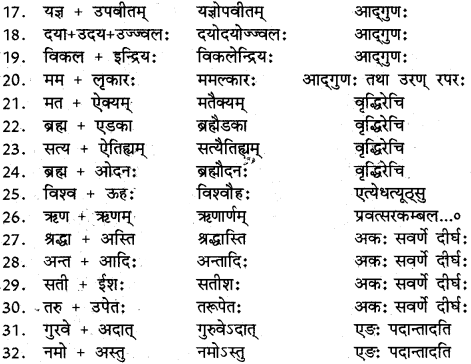 RBSE Class 12 Sanskrit vyaakaranam sandhipreekaranam