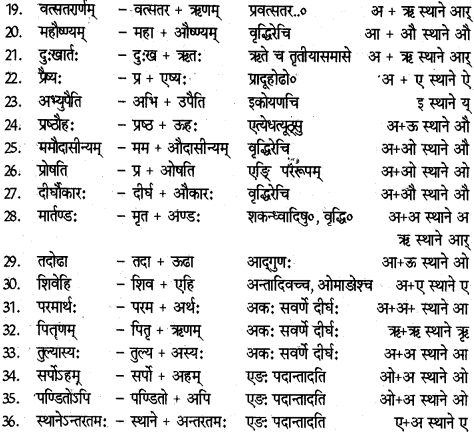 RBSE Solutions for Class 12 Sanskrit विजेत्र Chapter 14 पितामही मिलिता 12