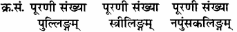RBSE Solutions for Class 8 Sanskrit रञ्जिनी Chapter 14 भारतीय कालगणना - 4