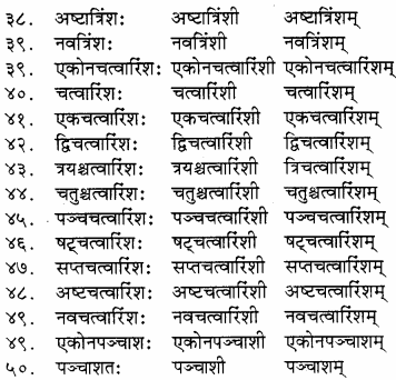 RBSE Solutions for Class 8 Sanskrit रञ्जिनी Chapter 14 भारतीय कालगणना - 5