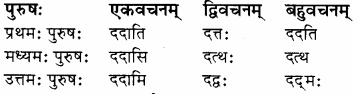 RBSE Solutions for Class 8 Sanskrit रञ्जिनी Chapter 17 धेनुमहिमा - 2