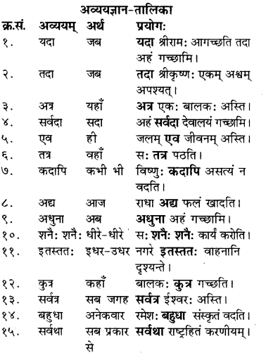 RBSE Solutions for Class 8 Sanskrit रञ्जिनी Chapter 2 विद्यायाः बुद्धिरुत्तमा