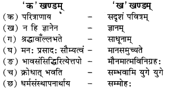 RBSE Solutions for Class 8 Sanskrit रञ्जिनी Chapter 5 गीतामृतम् - 1