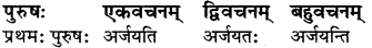 RBSE Solutions for Class 8 Sanskrit रञ्जिनी Chapter 8 मृदपि च चन्दनम् - 2