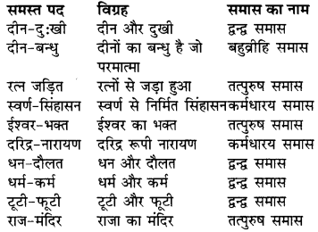 RBSE Solutions for Class 9 Hindi प्रबोधिनी Chapter 4 दीनों पर प्रेम 1