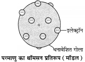 RBSE Solutions for Class 11 Chemistry Chapter 2 परमाणु संरचना img 42