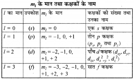 RBSE Solutions for Class 11 Chemistry Chapter 2 परमाणु संरचना img 53