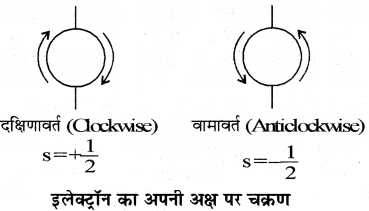 RBSE Solutions for Class 11 Chemistry Chapter 2 परमाणु संरचना img 56