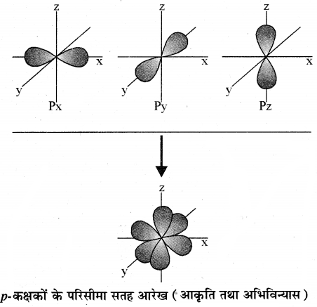 RBSE Solutions for Class 11 Chemistry Chapter 2 परमाणु संरचना img 61