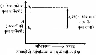 RBSE Solutions for Class 11 Chemistry Chapter 6 ऊष्मागतिकी img 6