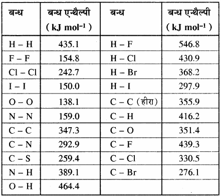 RBSE Solutions for Class 11 Chemistry Chapter 6 ऊष्मागतिकी img 13