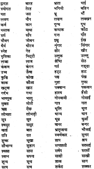 RBSE Class 11 Hindi शब्द-विचार 2
