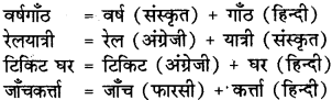 RBSE Class 11 Hindi शब्द-विचार 4