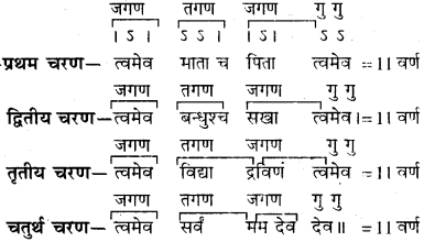 RBSE Class 11 Sanskrit अलंकार-परिचयः 13