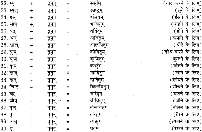 RBSE Class 11 Sanskrit व्याकरणम् प्रत्यय ज्ञानम् 24
