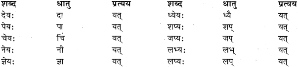 RBSE Class 11 Sanskrit व्याकरणम् प्रत्यय ज्ञानम् 29