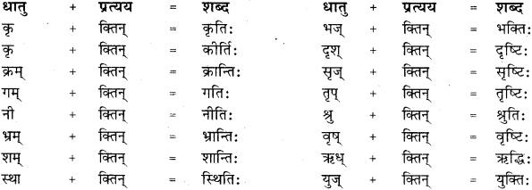 RBSE Class 11 Sanskrit व्याकरणम् प्रत्यय ज्ञानम् 30