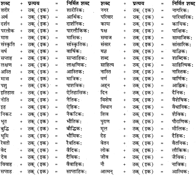 RBSE Class 11 Sanskrit व्याकरणम् प्रत्यय ज्ञानम् 34